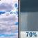 Friday: A slight chance of showers and thunderstorms between noon and 1pm, then showers likely and possibly a thunderstorm after 1pm.  Partly sunny, with a high near 87. South wind 5 to 10 mph becoming northwest in the afternoon.  Chance of precipitation is 70%. New rainfall amounts of less than a tenth of an inch, except higher amounts possible in thunderstorms. 