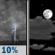 Sunday Night: A 10 percent chance of showers and thunderstorms before 7pm.  Partly cloudy, with a low around 73. Calm wind. 