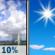 Sunday: A slight chance of thunderstorms before 7am.  Sunny, with a high near 92. Calm wind becoming west southwest around 5 mph in the morning.  Chance of precipitation is 10%.