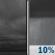 Friday Night: A 10 percent chance of showers after 5am.  Cloudy, with a low around 59. East southeast wind around 5 mph. 