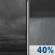 Saturday Night: A 40 percent chance of showers after 1am.  Cloudy, with a low around 54. Southeast wind around 5 mph. 